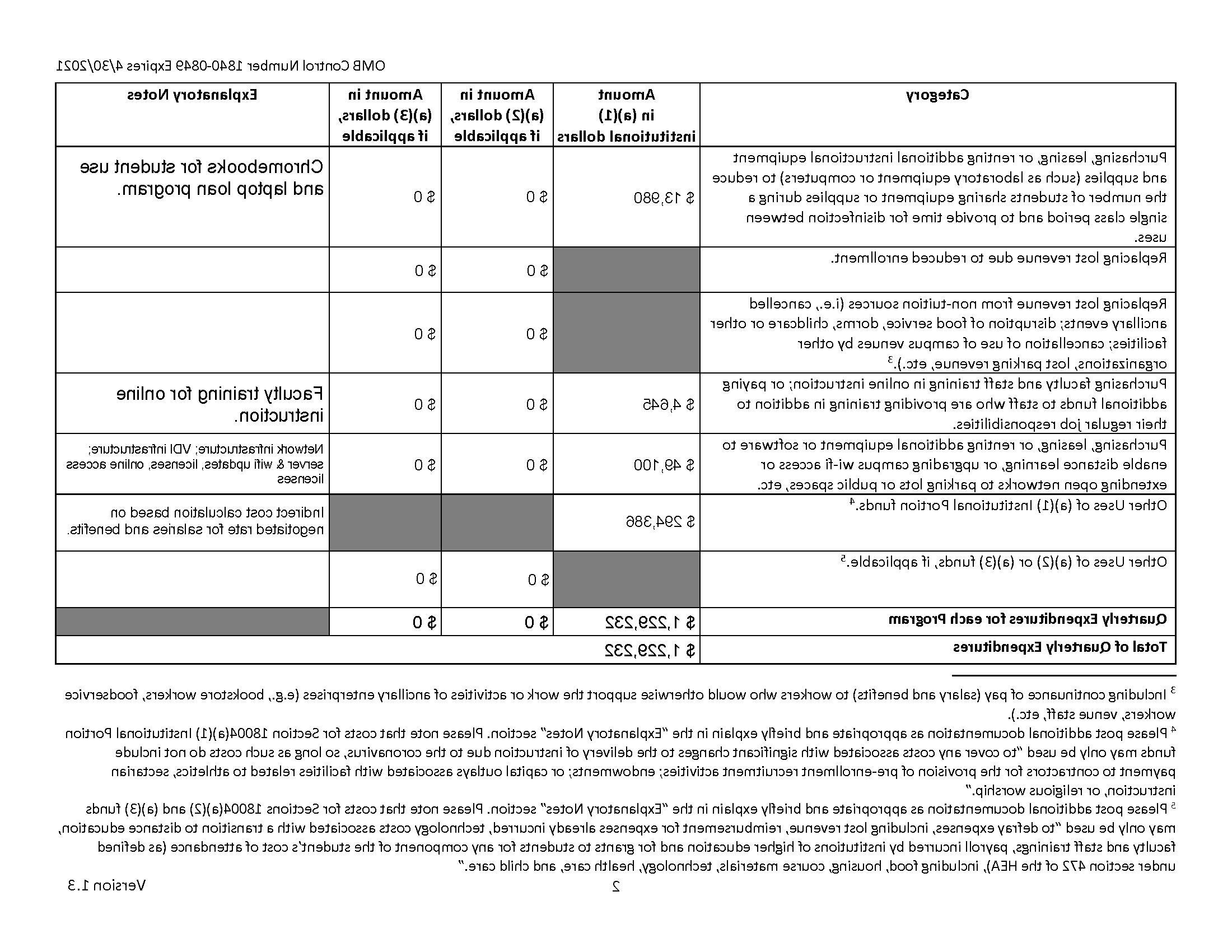 2021 QUARTERLY BPCC Cares Act REPORT Institutional FINAL_Page_2