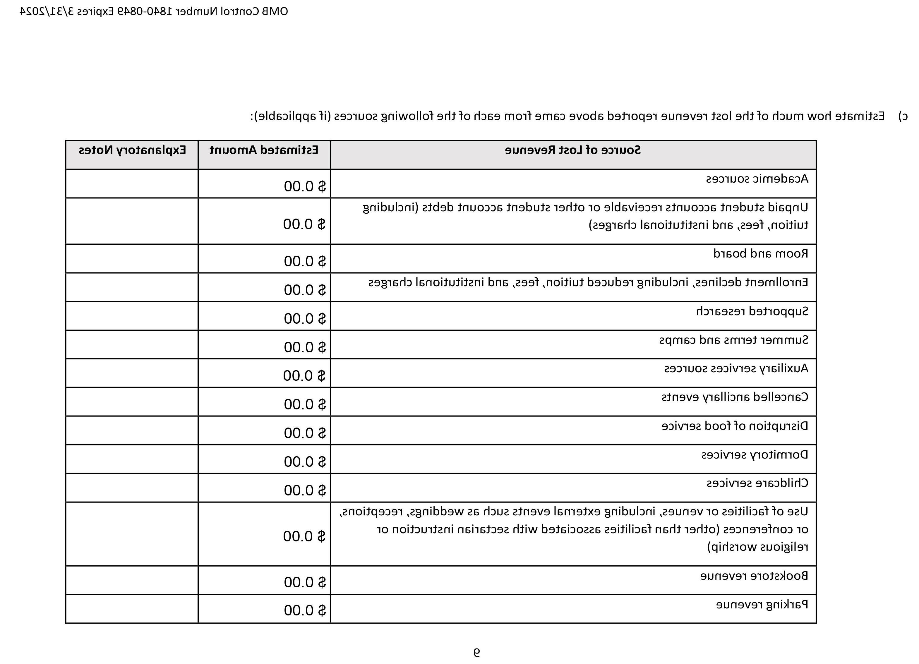 Second Quarter Expenditure Report - Page 9